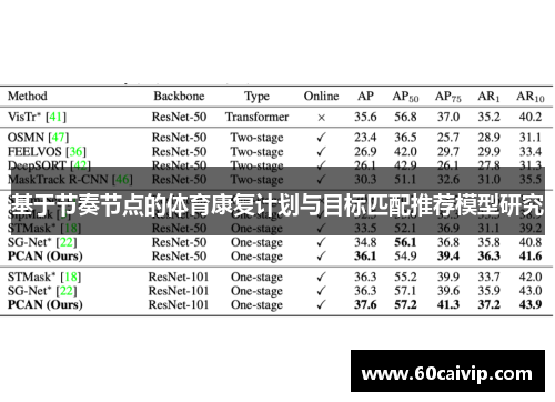 基于节奏节点的体育康复计划与目标匹配推荐模型研究