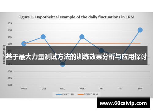 基于最大力量测试方法的训练效果分析与应用探讨