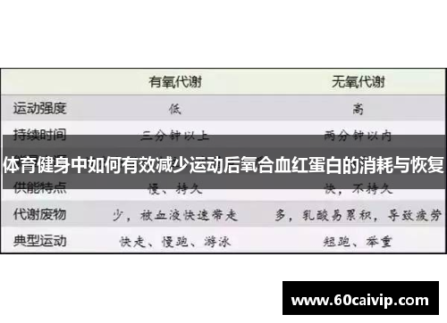 体育健身中如何有效减少运动后氧合血红蛋白的消耗与恢复