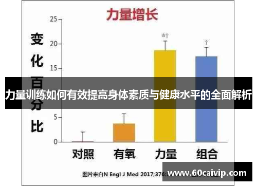 力量训练如何有效提高身体素质与健康水平的全面解析