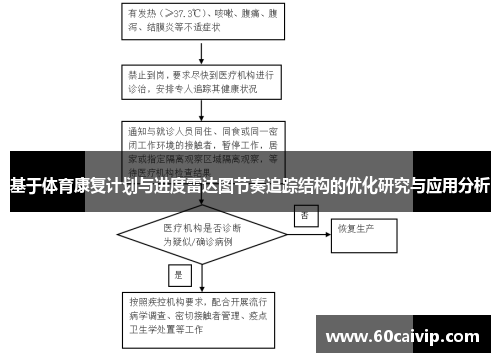 基于体育康复计划与进度雷达图节奏追踪结构的优化研究与应用分析